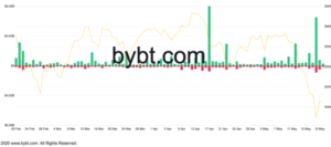 سعر البيتكوين , سعر btc