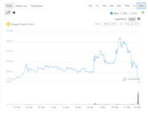 Binance 