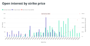 CoinOptionsTrack