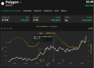 Polygon, altcoins
