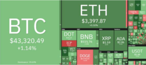 BTC , Altcoins , Altcoins مكاسب