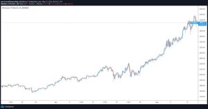مخطط BTC/USDT