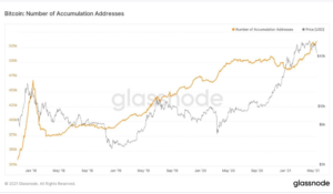 لعناوين btc