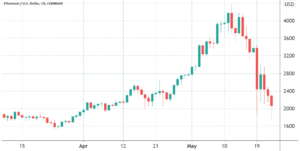 Ether/USD