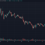 ارتفاع Dogecoin بعد إدراجه في Coinbase Pro