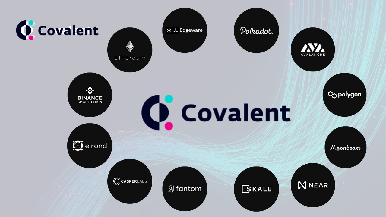 CQT/ Covalent