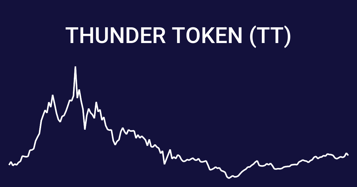 TT/ Thunder Token