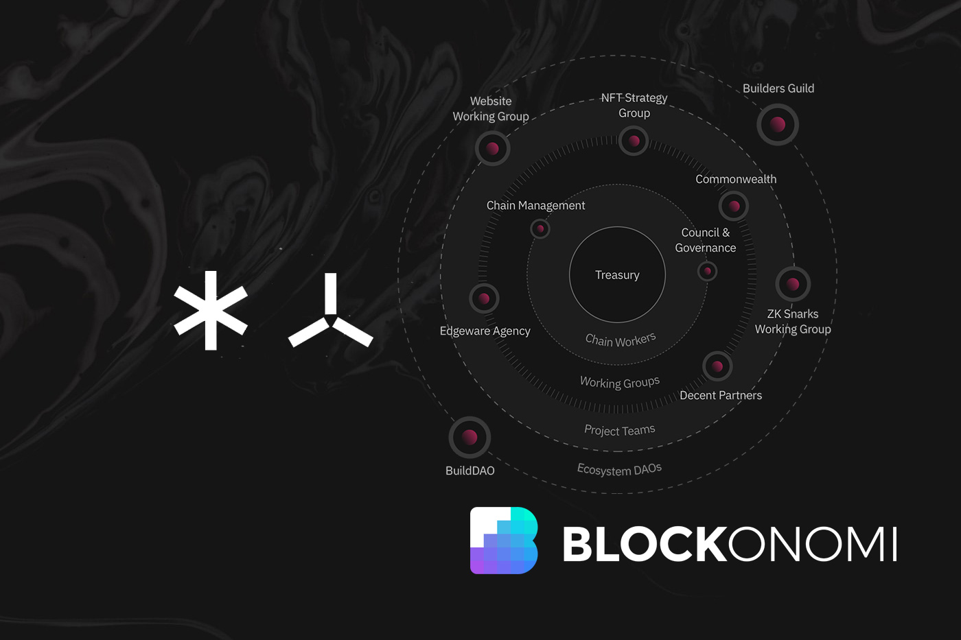  EDG/Edgeware