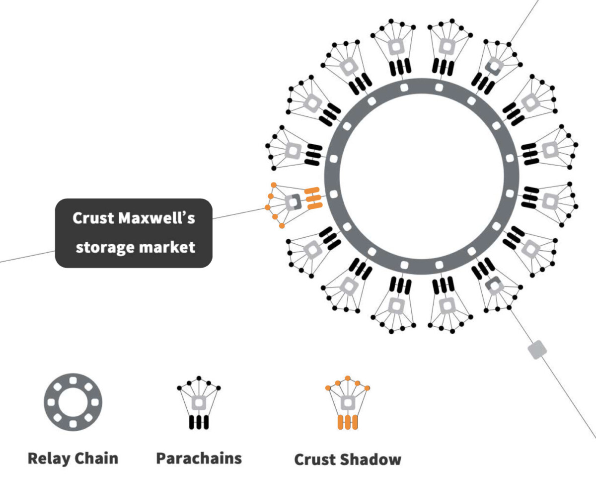  CSM/Crust Shadow 