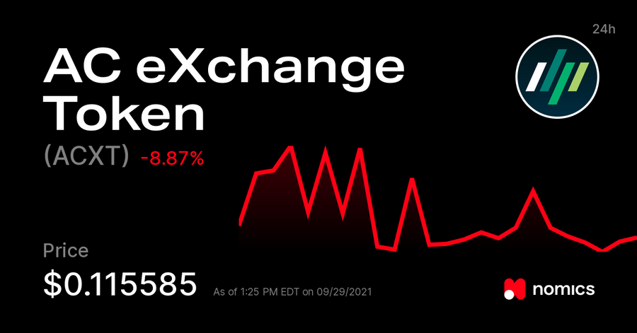 ACXT / ACDX Exchange Governance Token