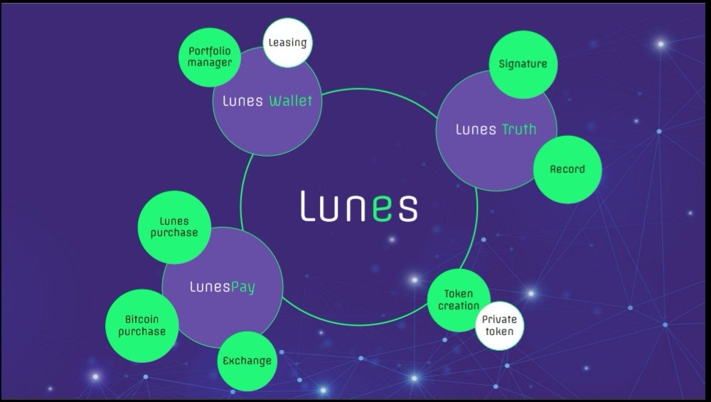 Lunes/Lunes 