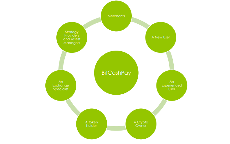 BCP / Bitcashpay (new)