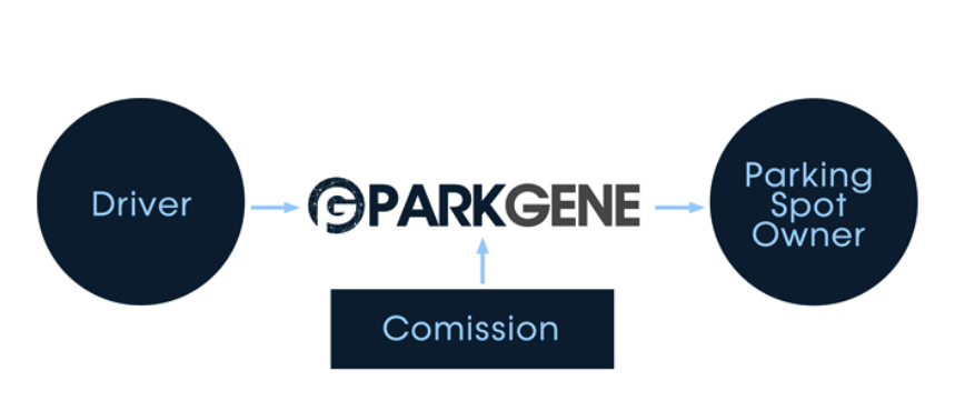 gene/ Parkgene