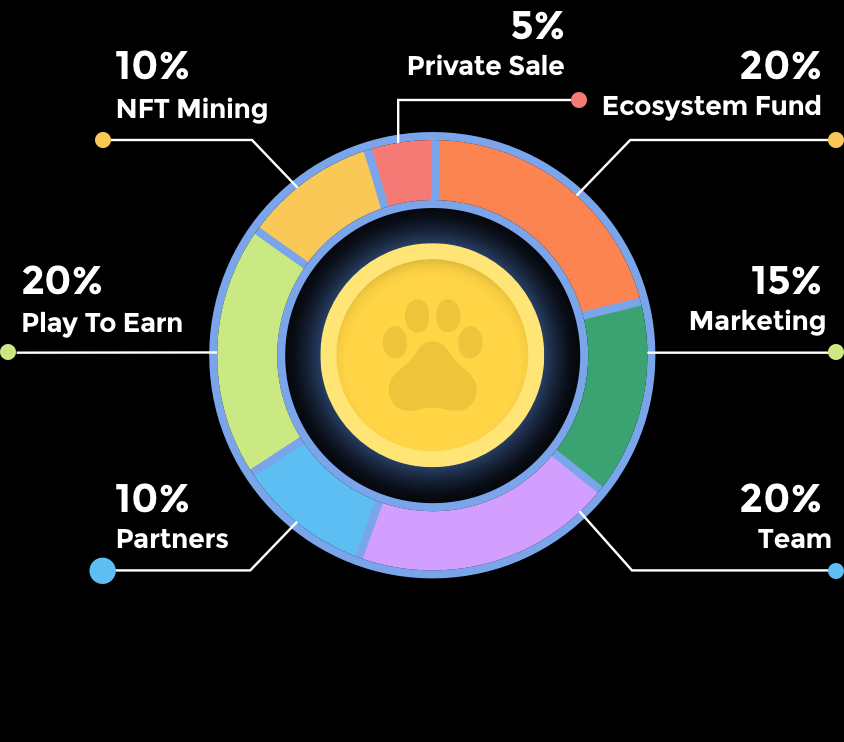 DXCT /DNAxCAT Token