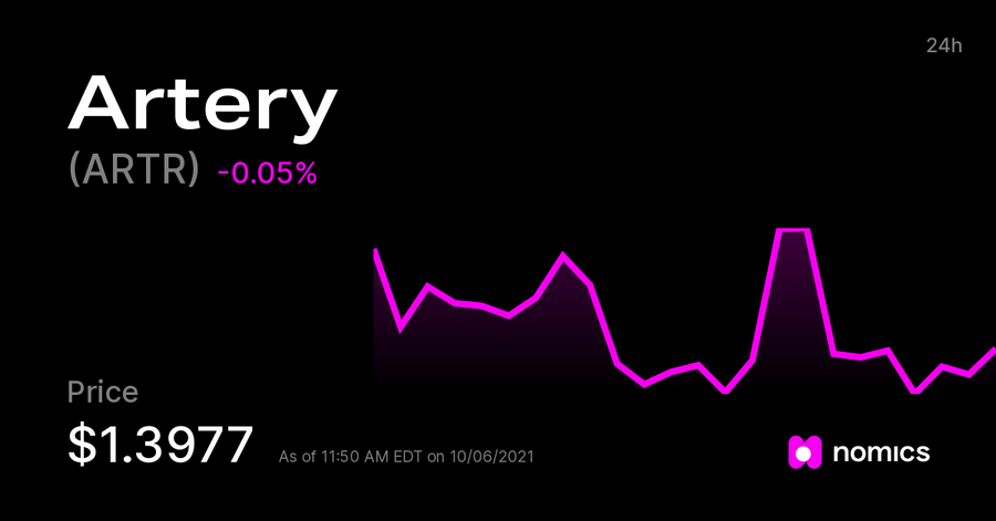 ARTR / Artery Network