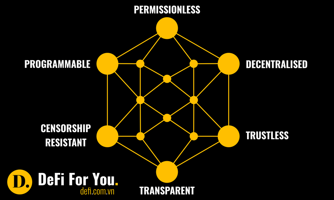DFY / Defi For You