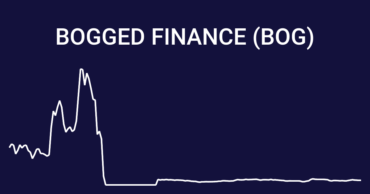 BOG / Bogged Finance