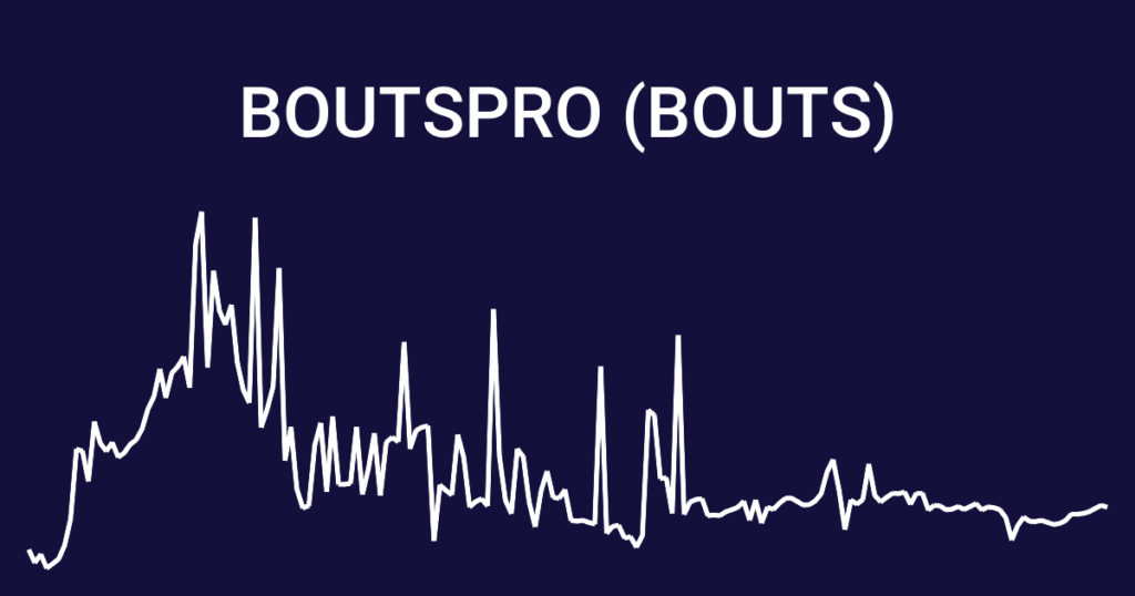 Bouts/BoutsPro
