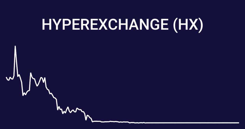 HX/HyperExchange