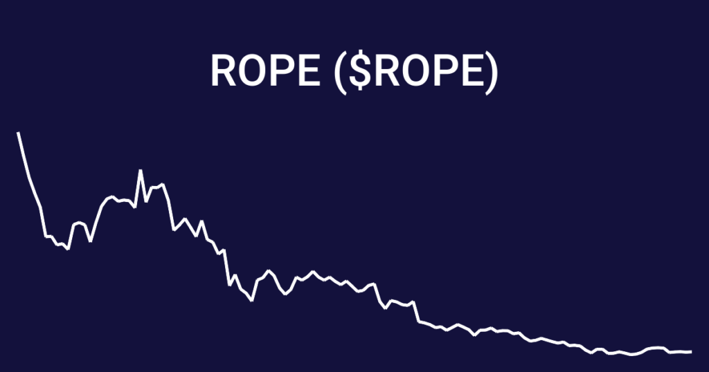 $ROPE/Rope