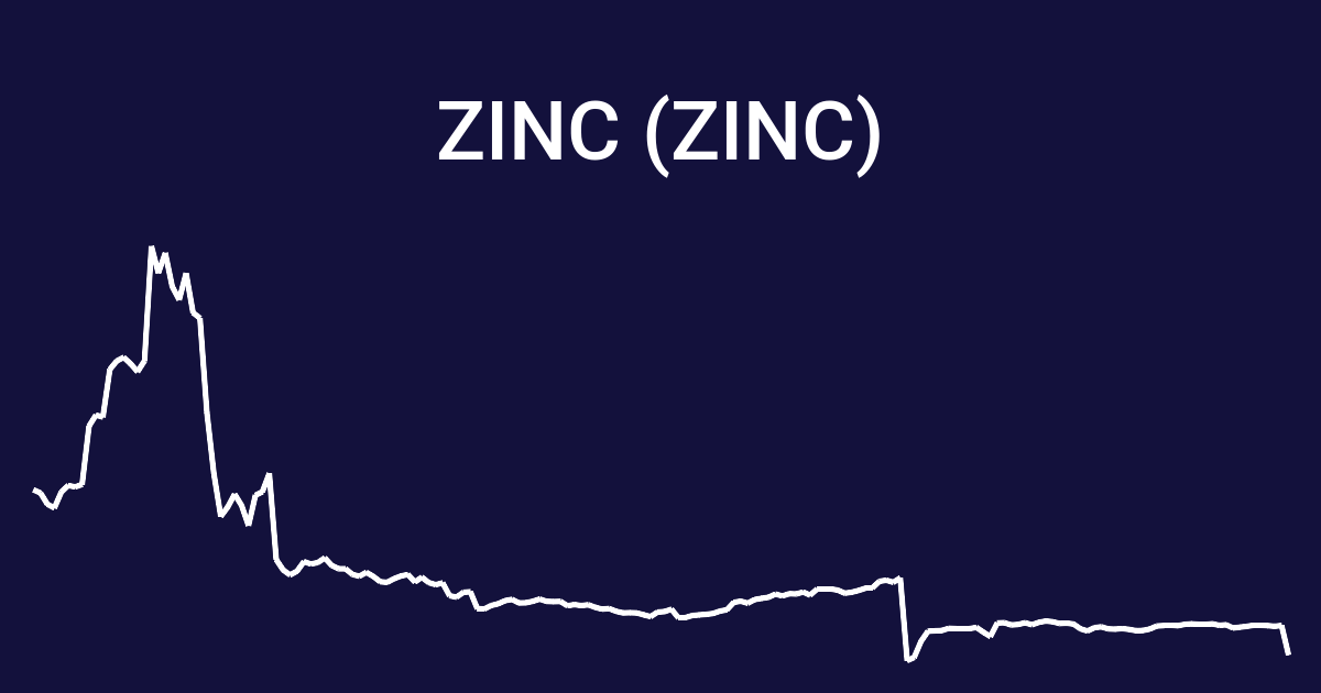  ZINC/ ZINC