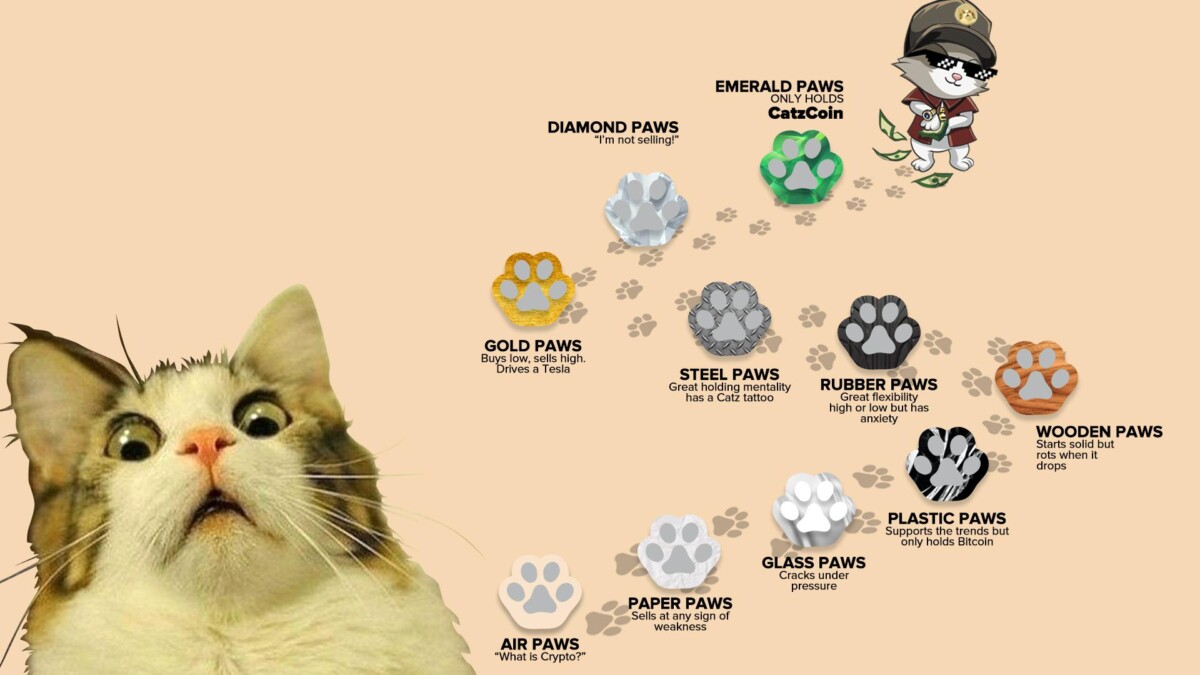 CATZ / CatzCoin