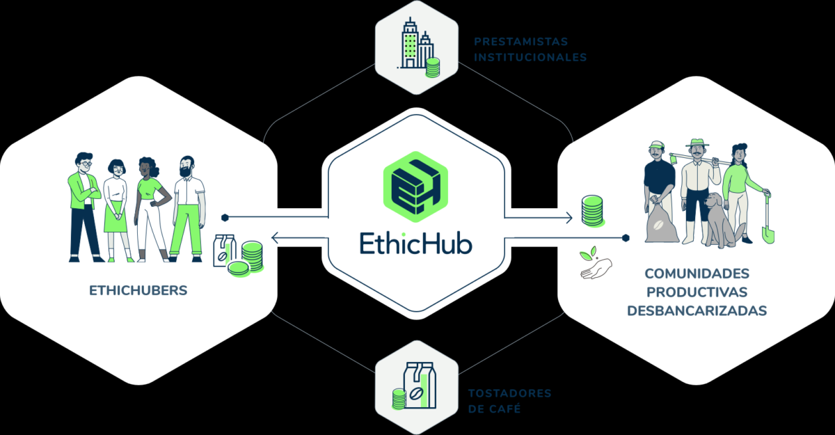 ETHIX / EthicHub