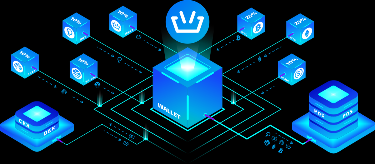 BSKT / BasketCoin