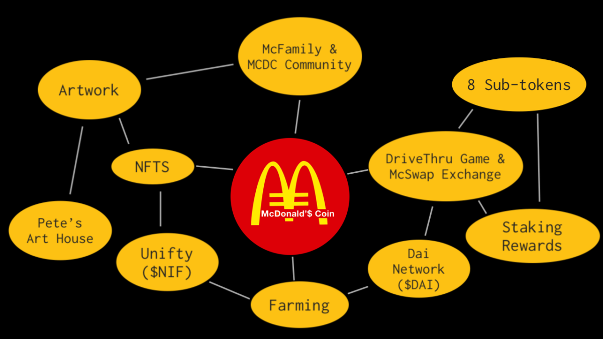 MCDC / McDonalds Coin