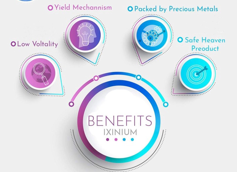 XXA / Ixinium