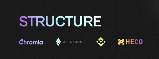 STF /Structure finance