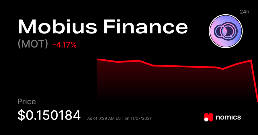 MOT / Mobius Finance