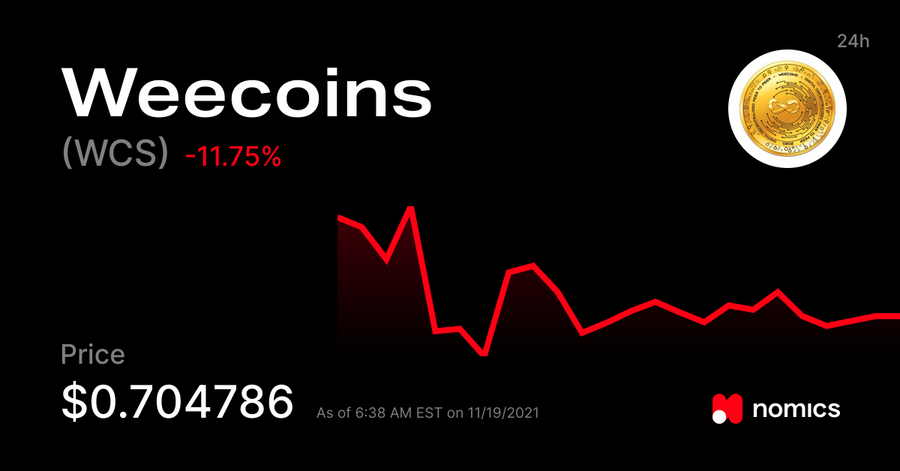 WCS/ Weecoins