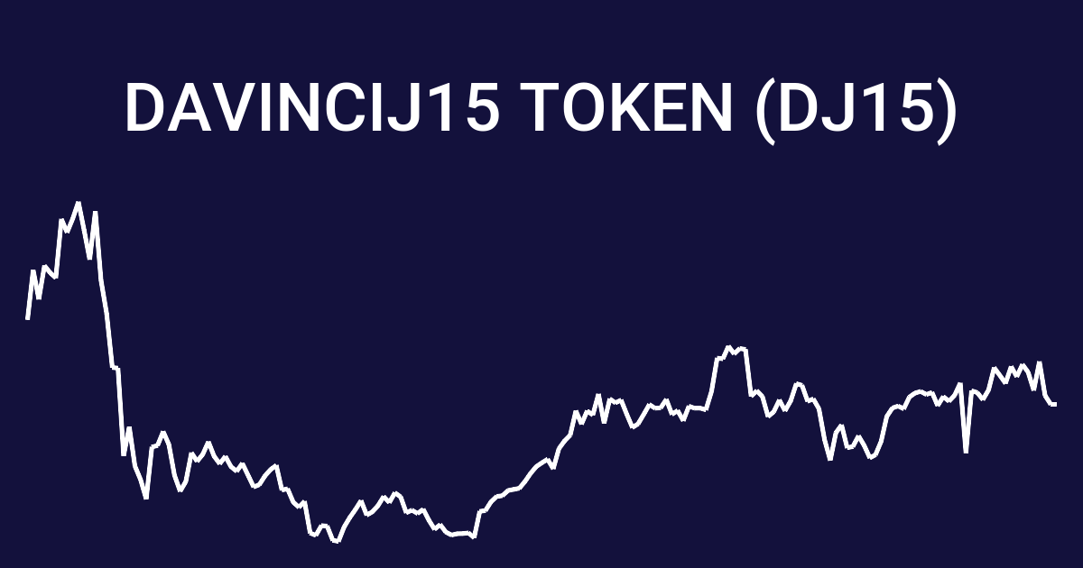 DJ15 / Davincij15 Token 