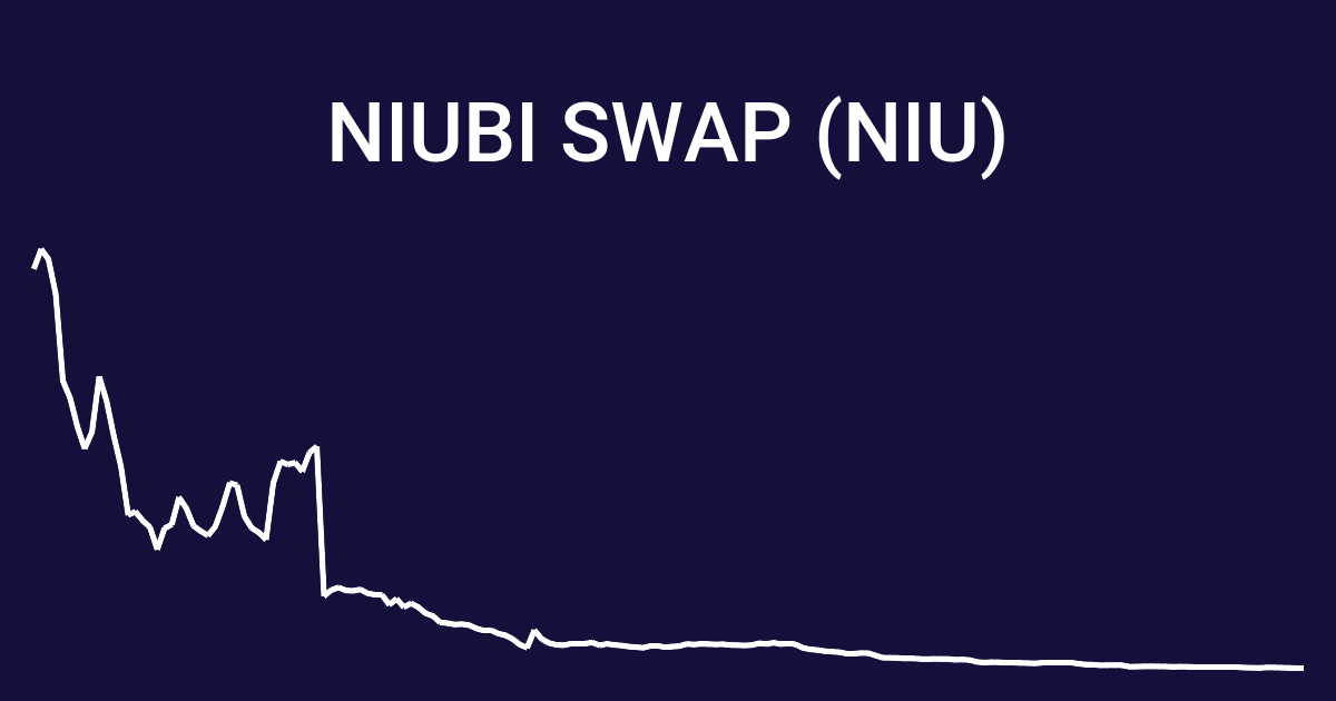 NIU / Niubi Swap