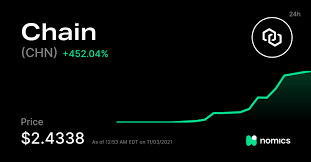 CHN /Chain