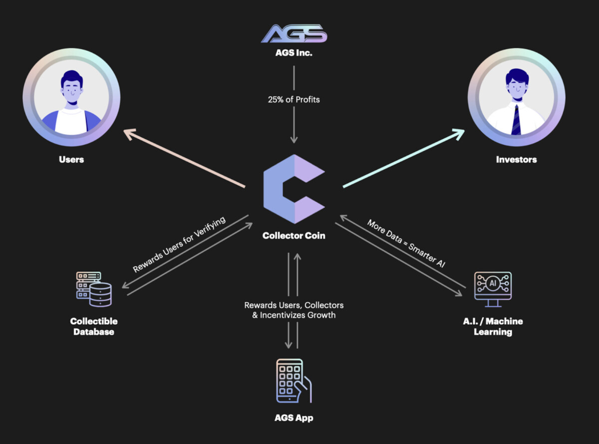 CPOO / Collector CoinAGS
