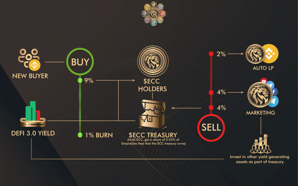 ECC / Empire Capital Token