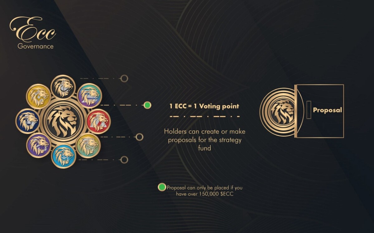 ECC / Empire Capital Token