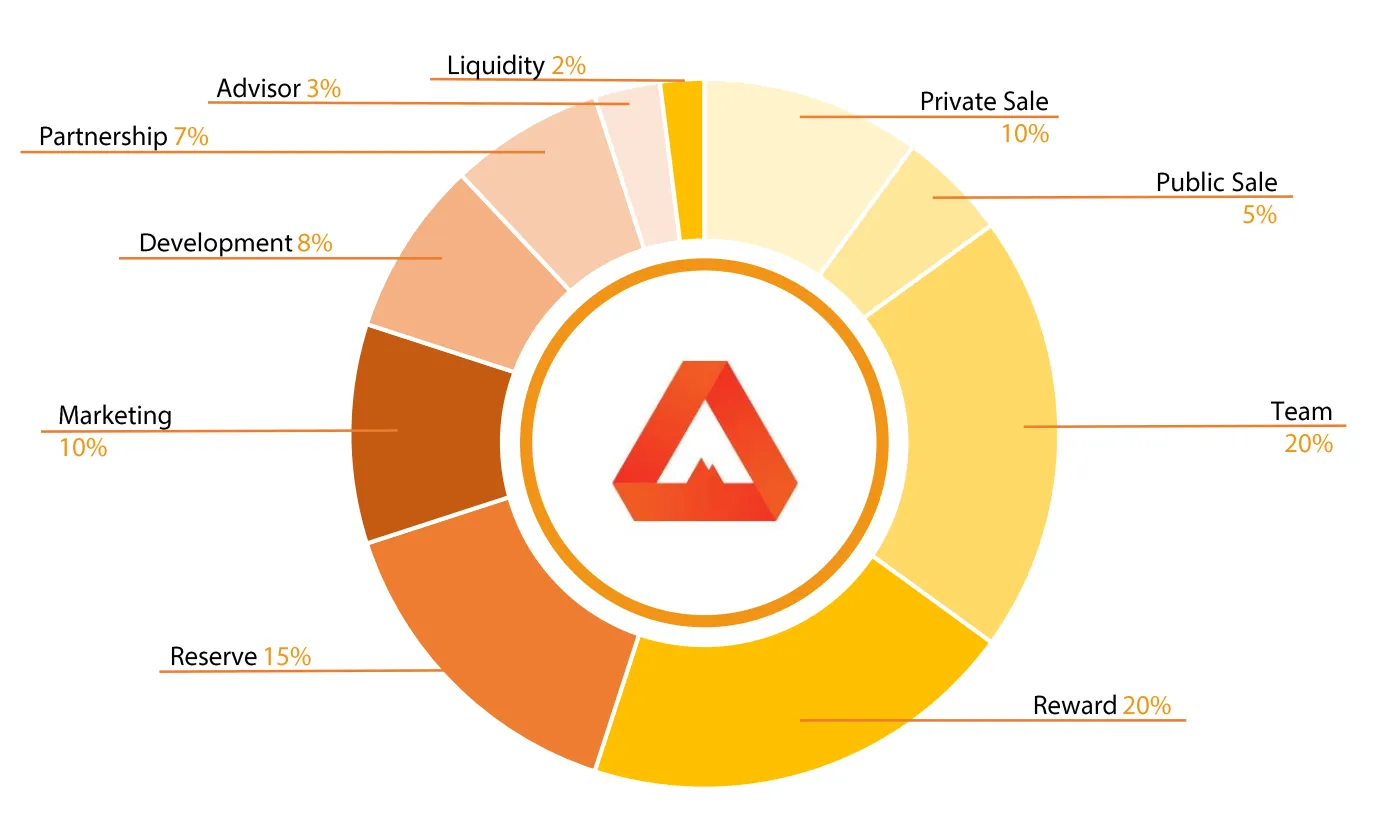 APXP / APEX Protocol 