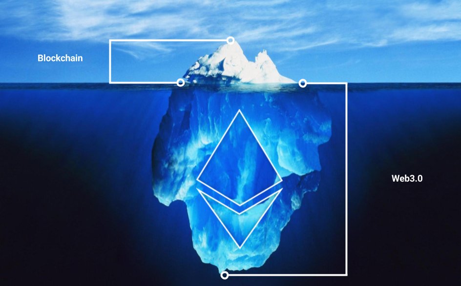  ICEBERG/ ICEBERG