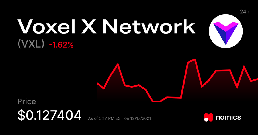 ما هي العملة الرقمية Vxl Voxel X Network مشروعها و معلومات عنها 0995