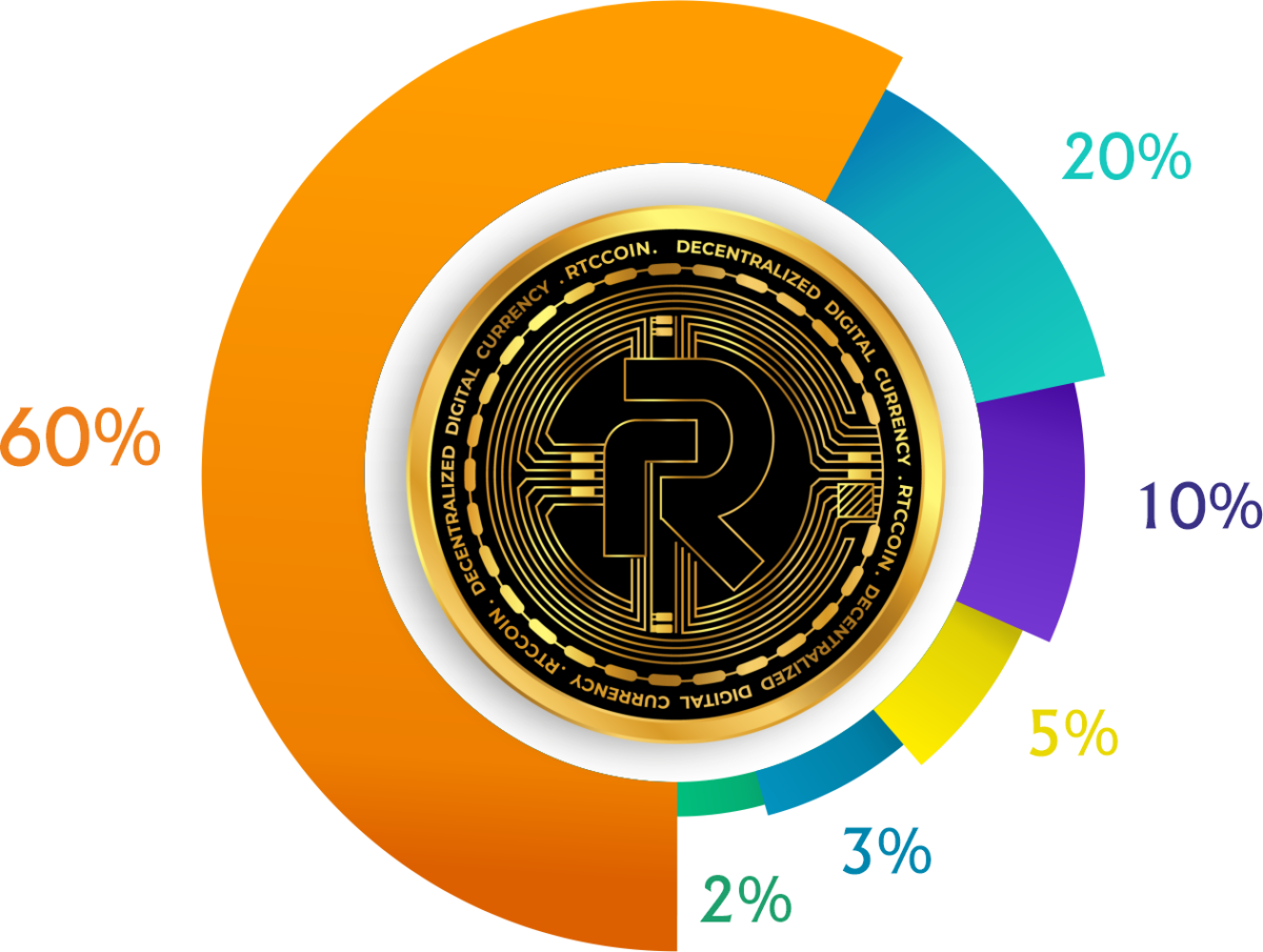 RTC /Rijent Coin