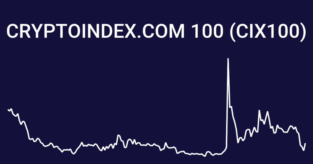 CIX100 /Cryptoindex.com 100