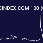 CIX100 /Cryptoindex.com 100