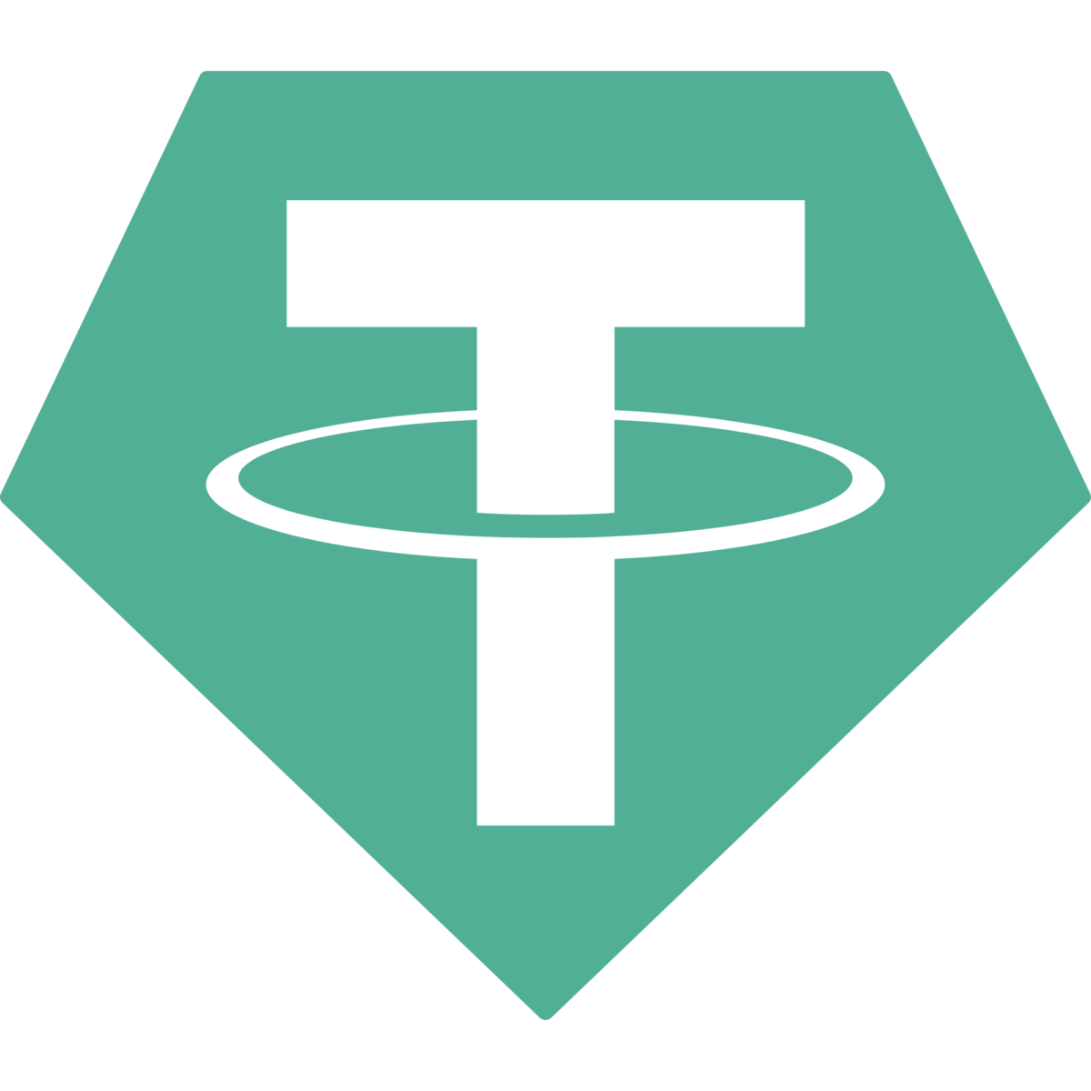 USDT / Tether