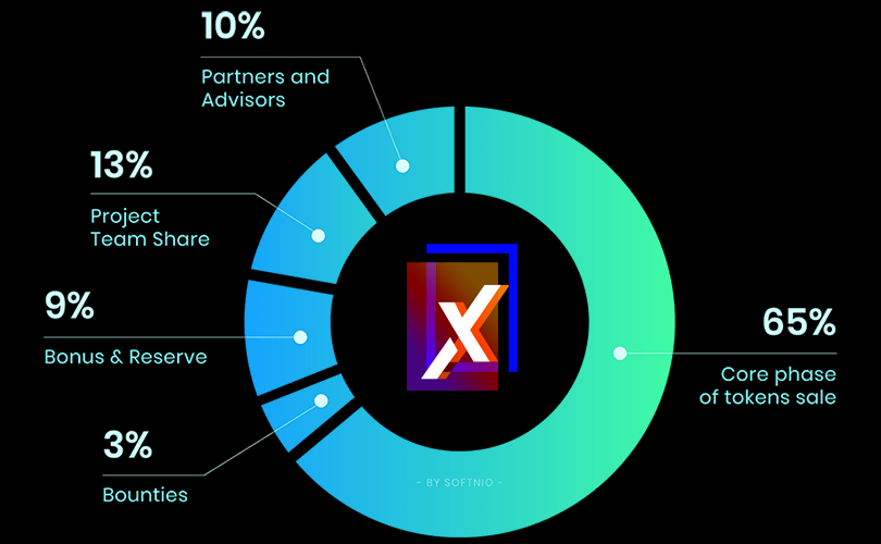 0XZX / 0xzx Token
