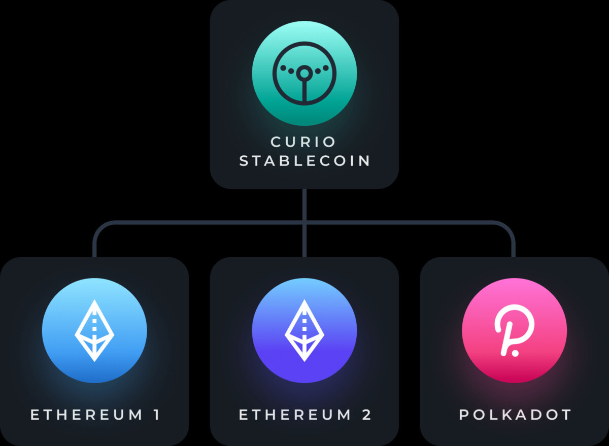 CSC / Curio Stable Coin