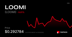 loomi crypto price