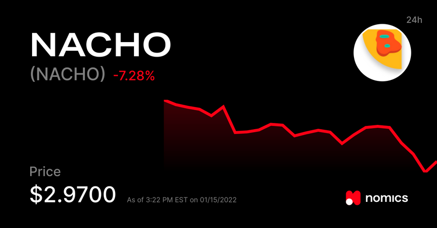 NACHO / Nacho Finance 